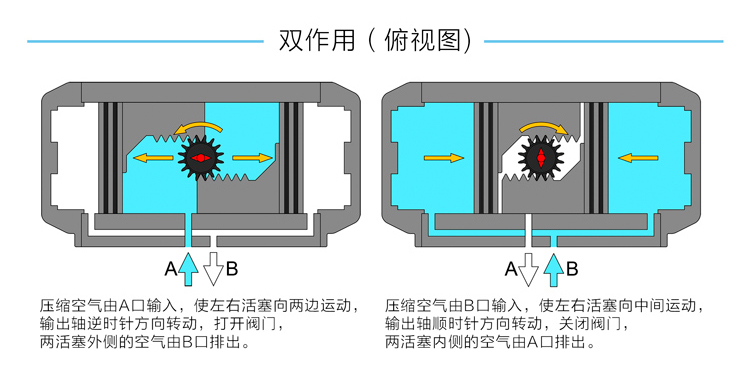 雙作用氣動(dòng)執(zhí)行器原理圖